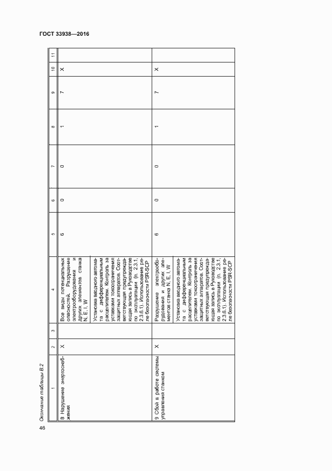Страница 51 ГОСТ 33938-2016