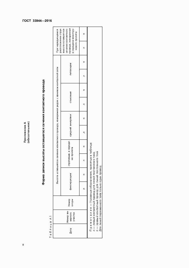 Страница 11 ГОСТ 33944-2016