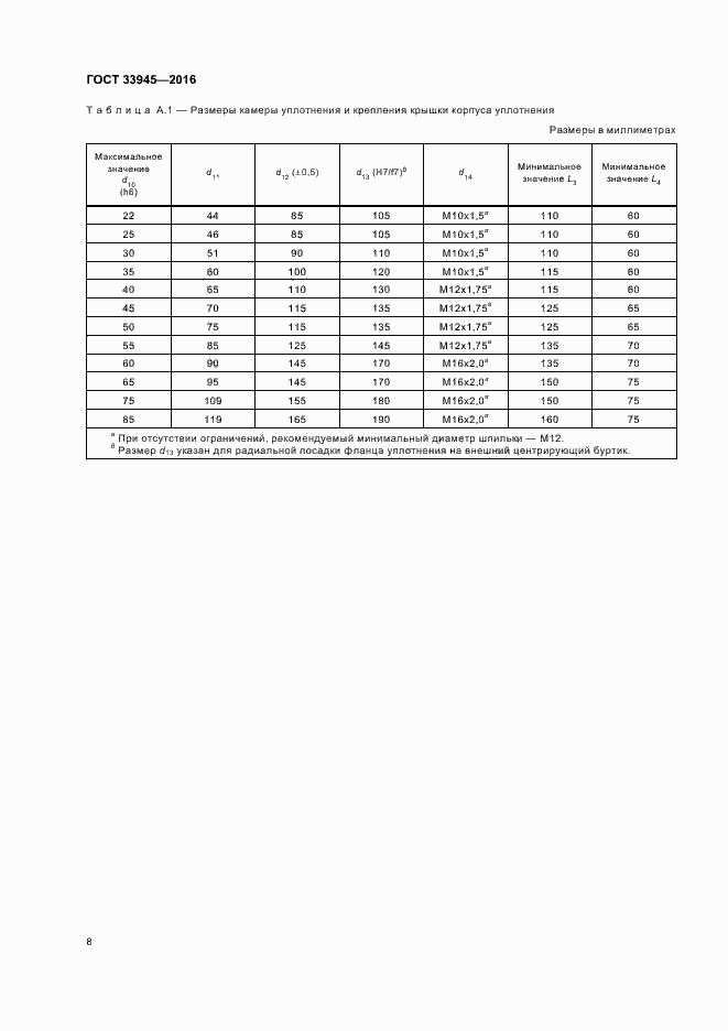 Страница 12 ГОСТ 33945-2016