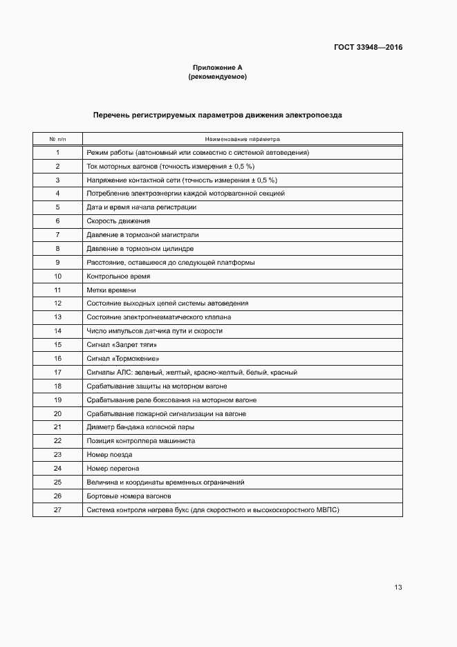 Страница 17 ГОСТ 33948-2016