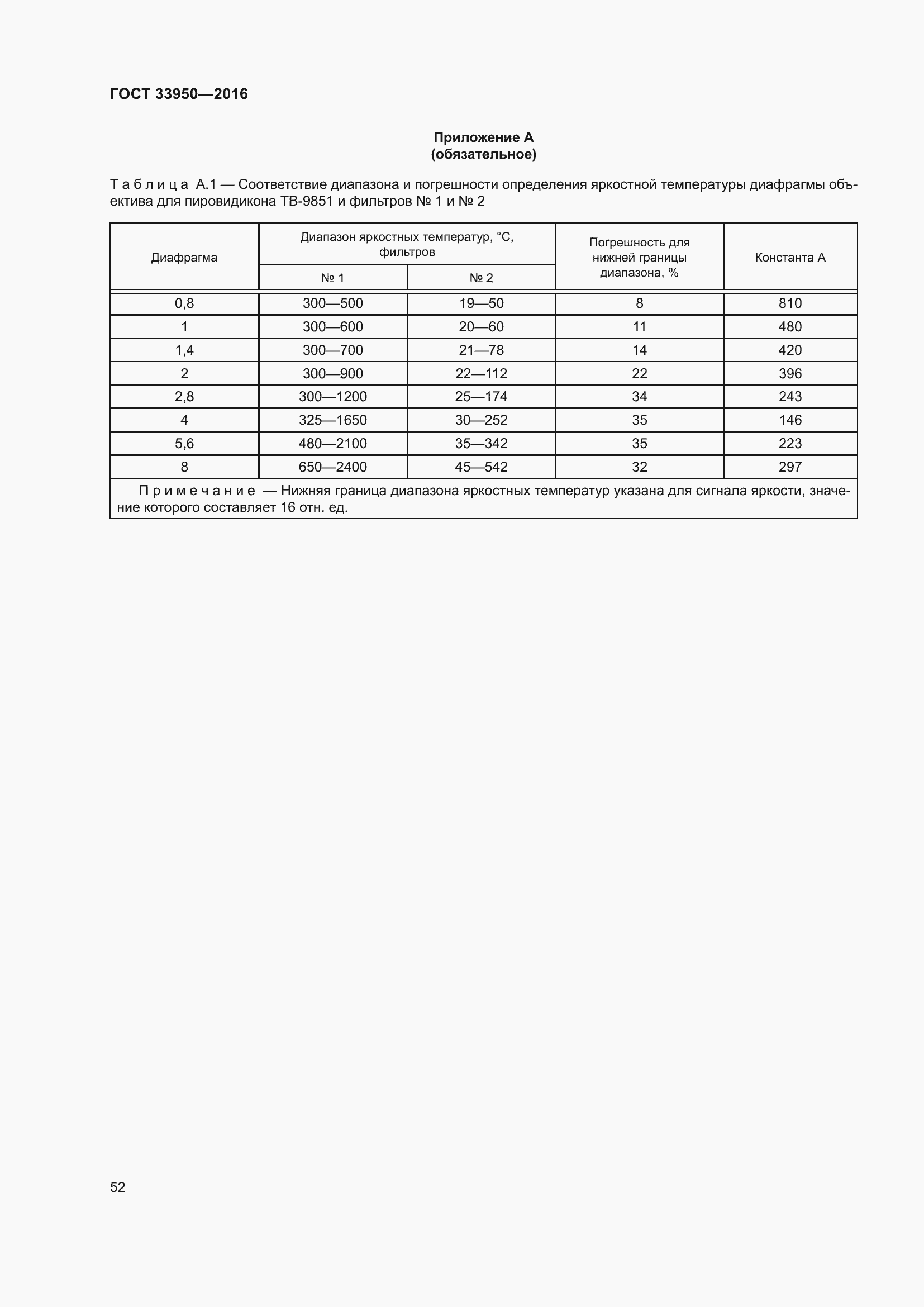 Страница 57 ГОСТ 33950-2016