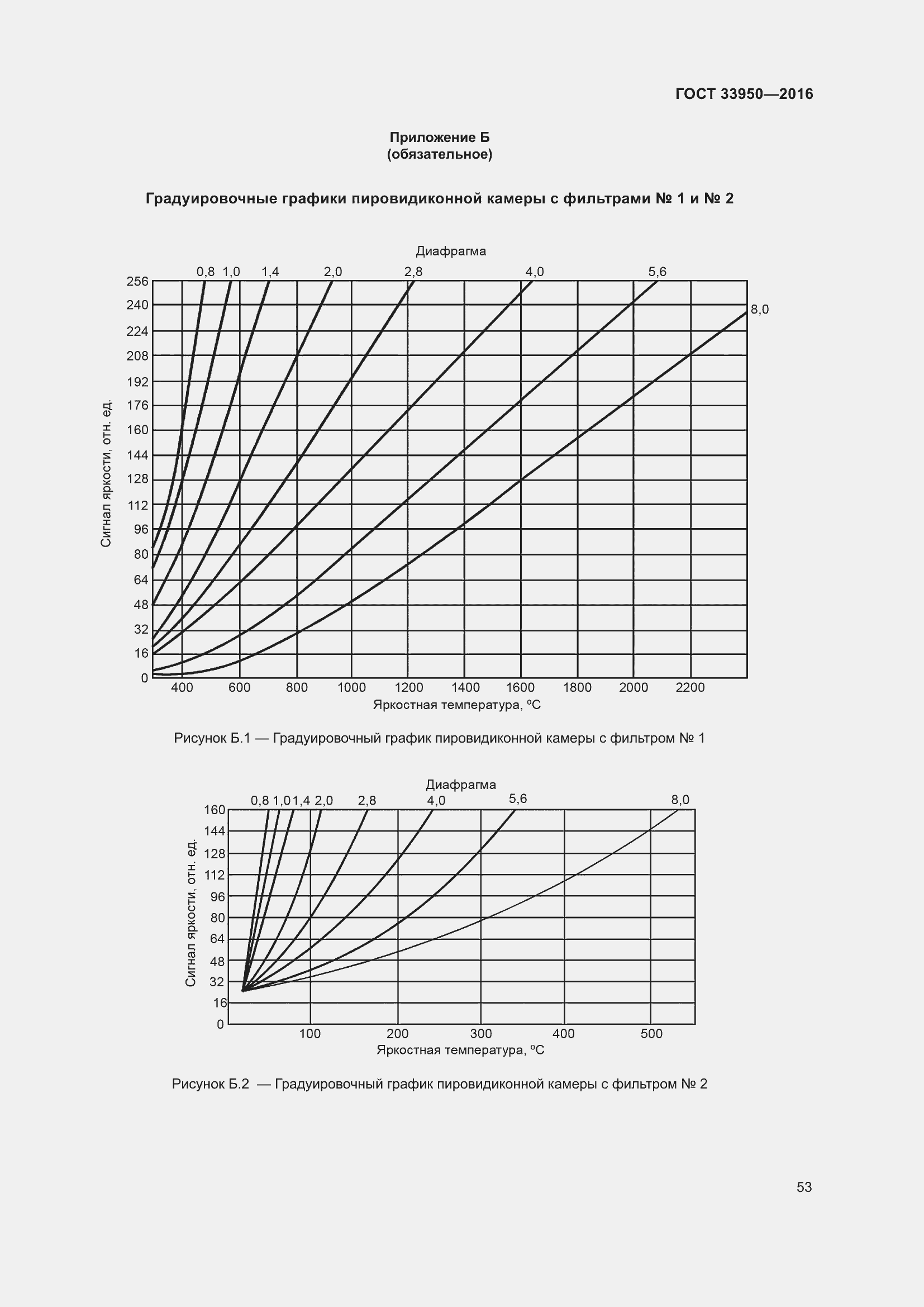 Страница 58 ГОСТ 33950-2016