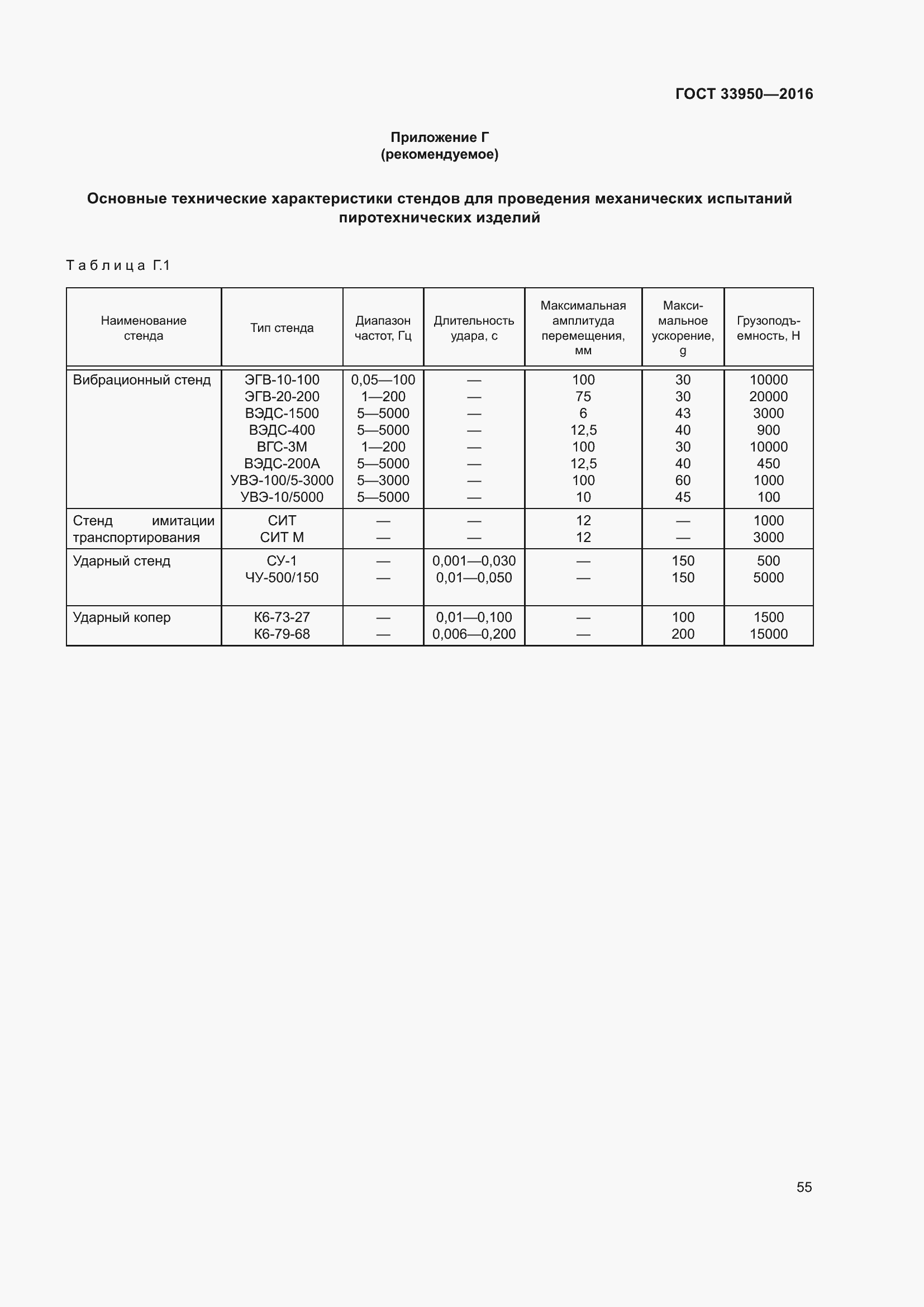 Страница 60 ГОСТ 33950-2016
