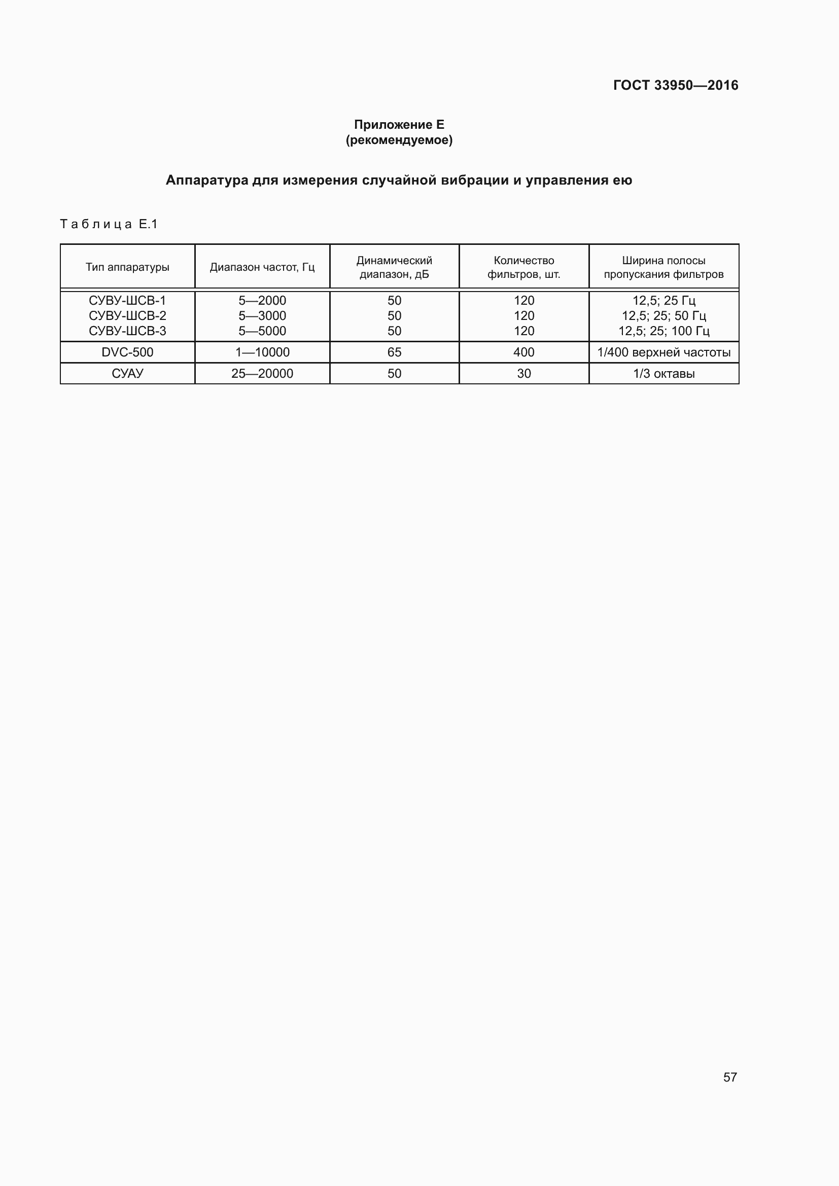 Страница 62 ГОСТ 33950-2016