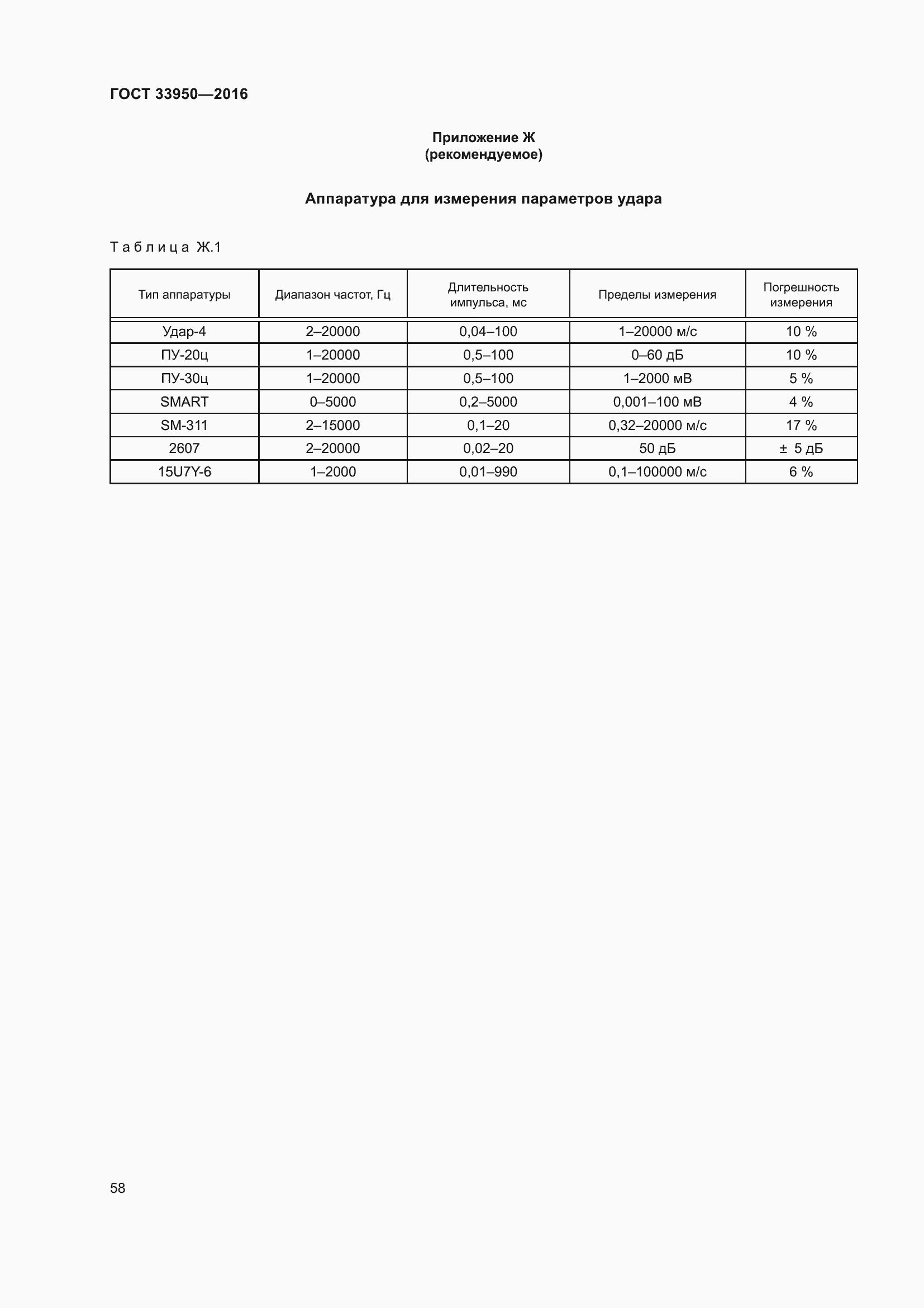 Страница 63 ГОСТ 33950-2016
