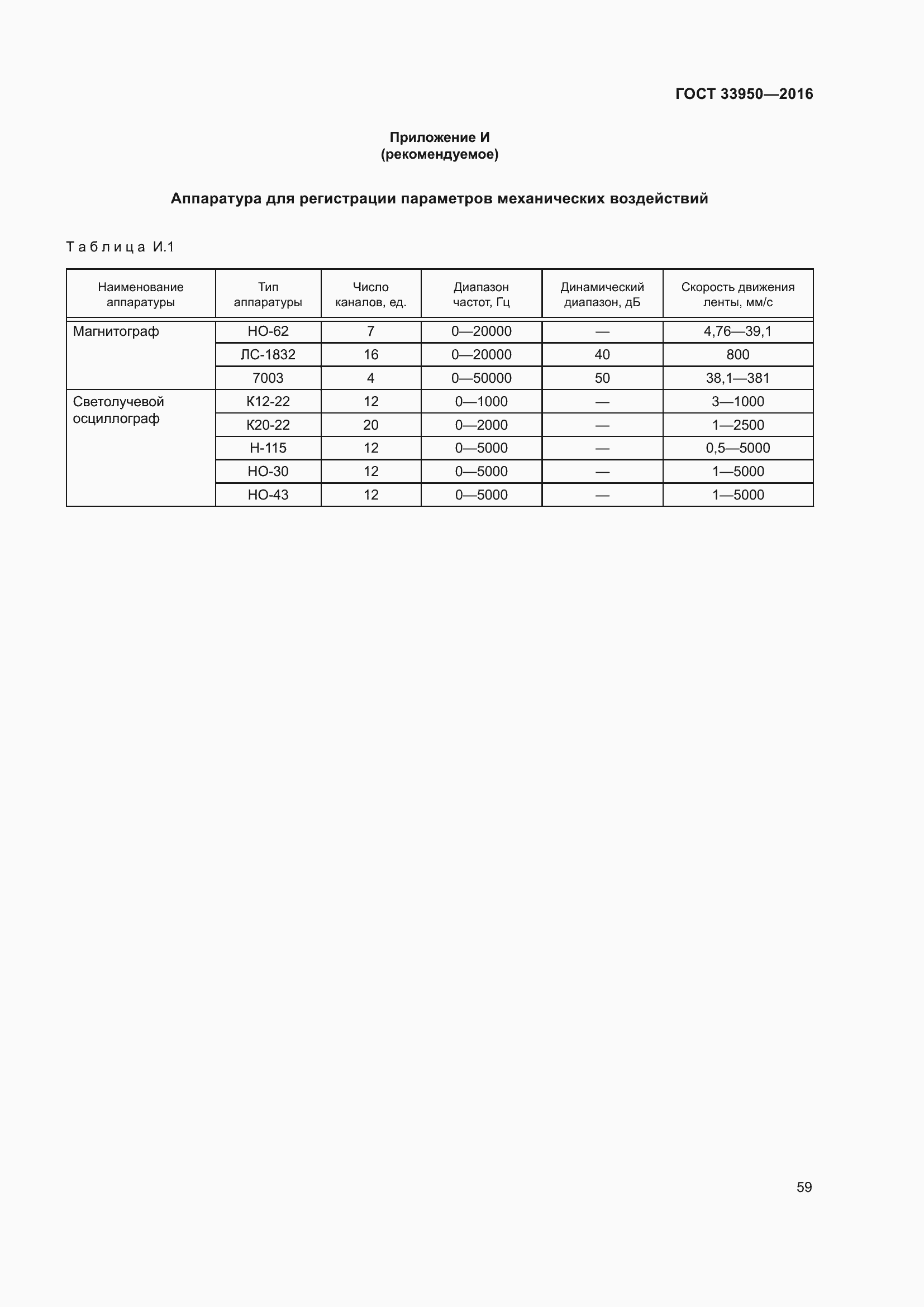 Страница 64 ГОСТ 33950-2016