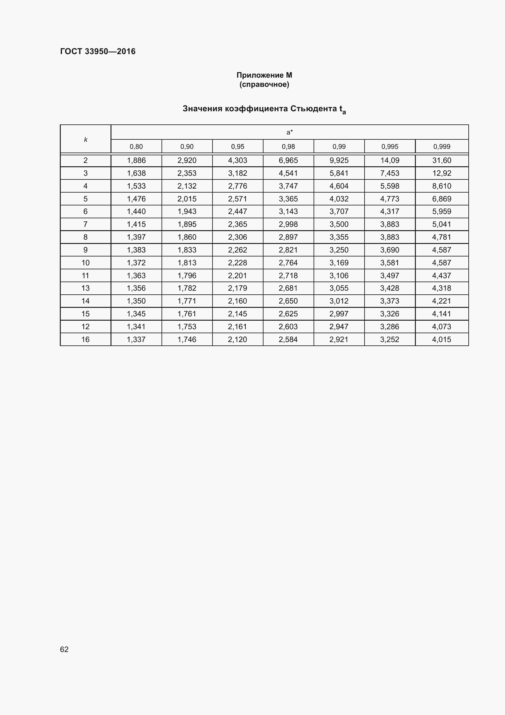 Страница 67 ГОСТ 33950-2016