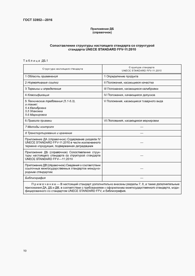 Страница 15 ГОСТ 33952-2016