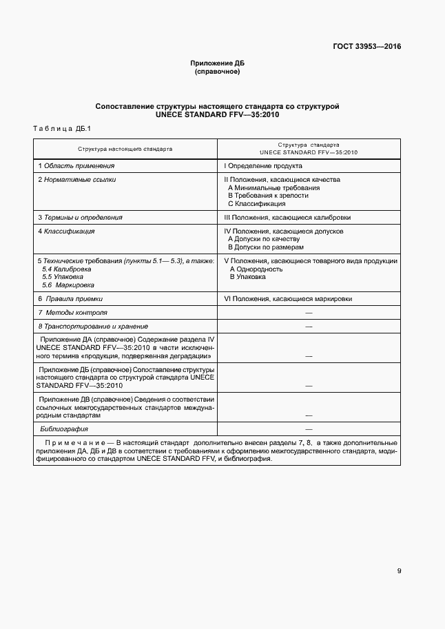 Страница 14 ГОСТ 33953-2016