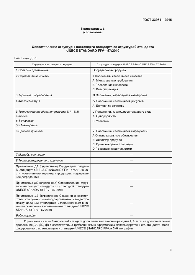 Страница 14 ГОСТ 33954-2016