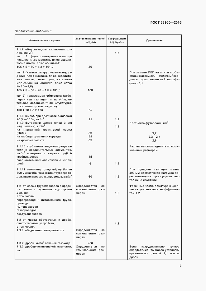 Страница 5 ГОСТ 33960-2016