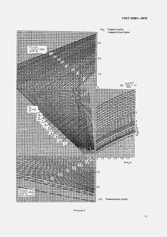 Страница 14 ГОСТ 33961-2016