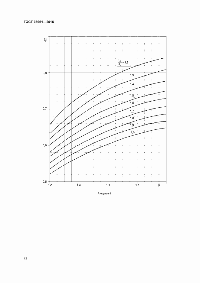 Страница 15 ГОСТ 33961-2016