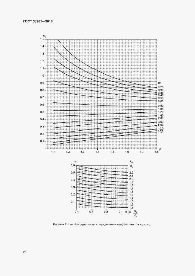 Страница 31 ГОСТ 33961-2016