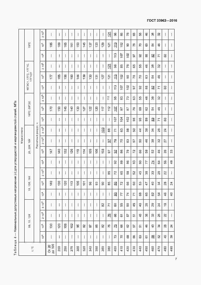 Страница 10 ГОСТ 33962-2016