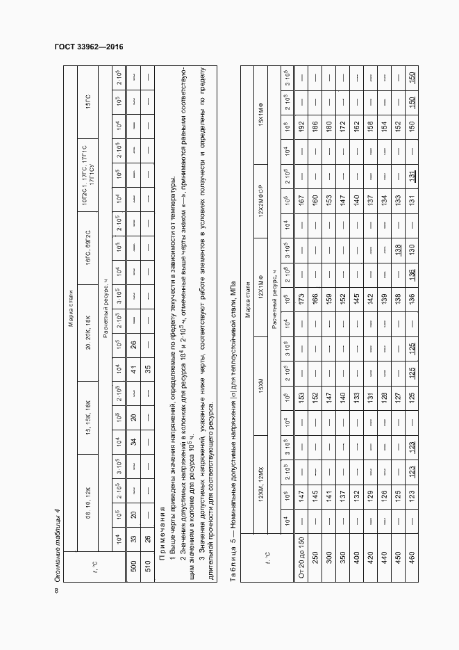 Страница 11 ГОСТ 33962-2016