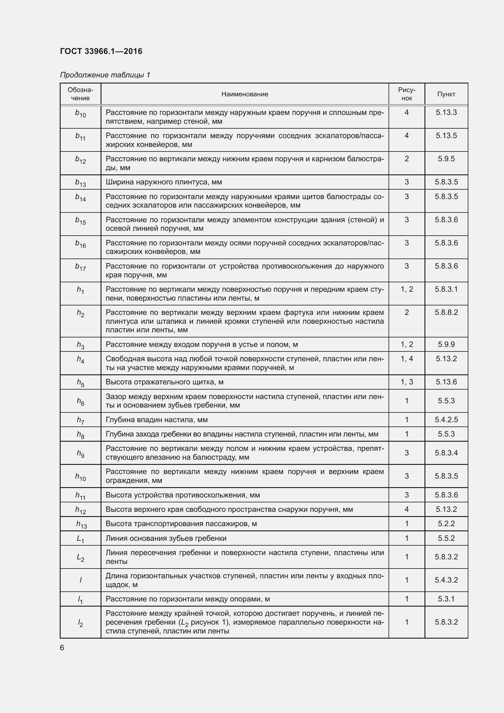 Страница 12 ГОСТ 33966.1-2016