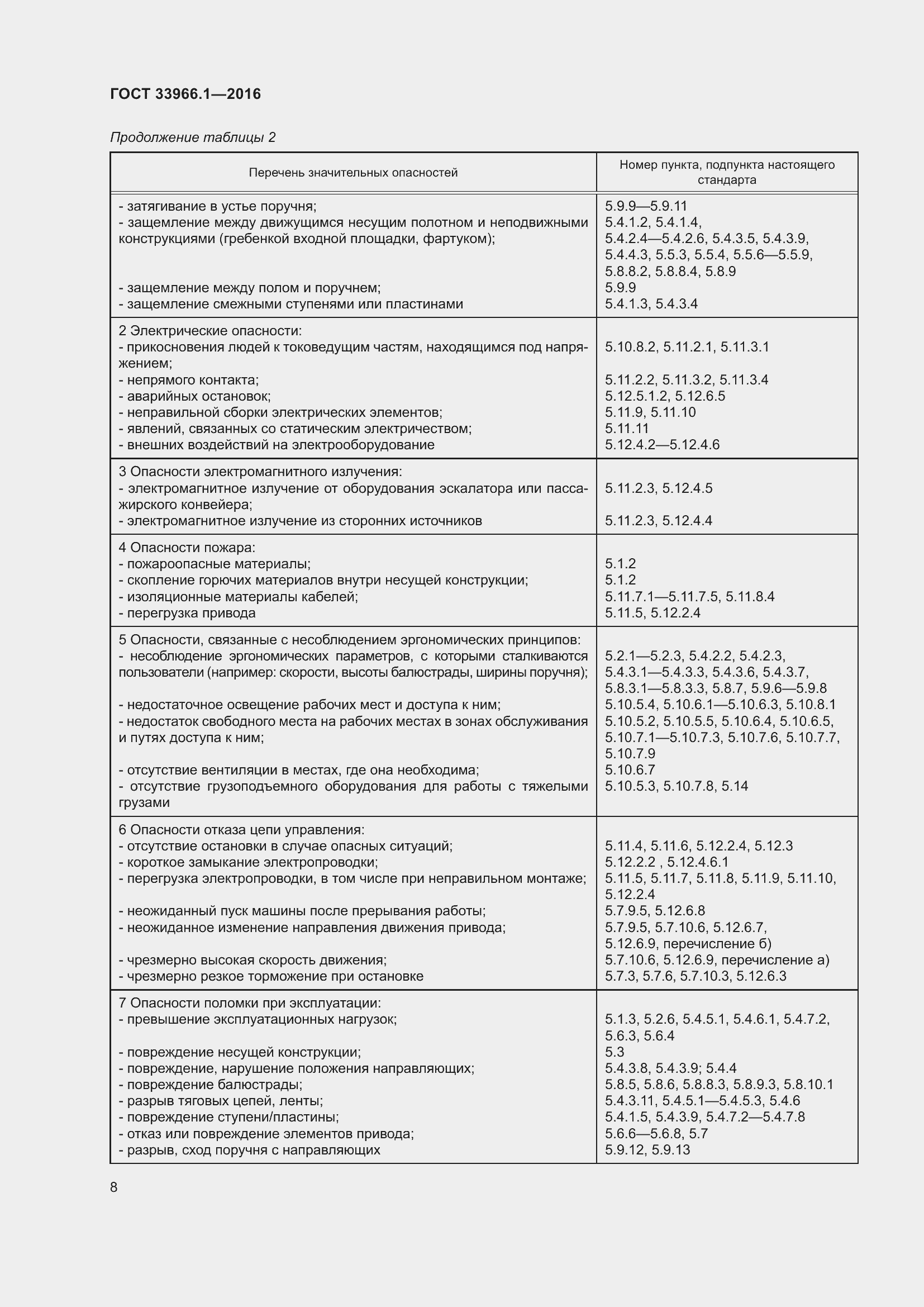 Страница 14 ГОСТ 33966.1-2016