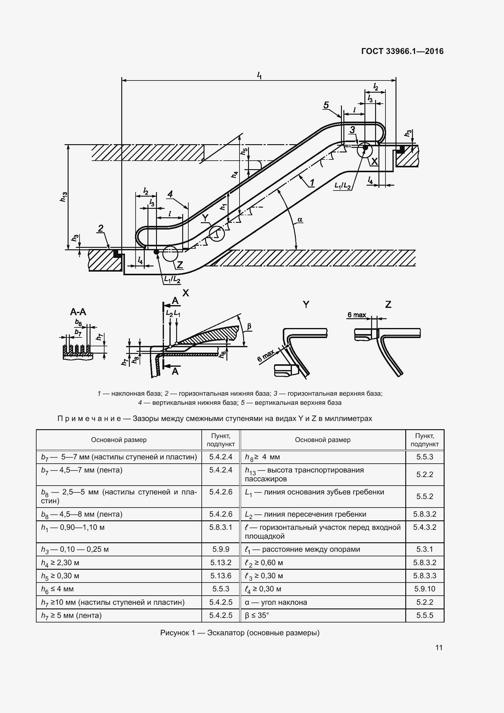 Страница 17 ГОСТ 33966.1-2016