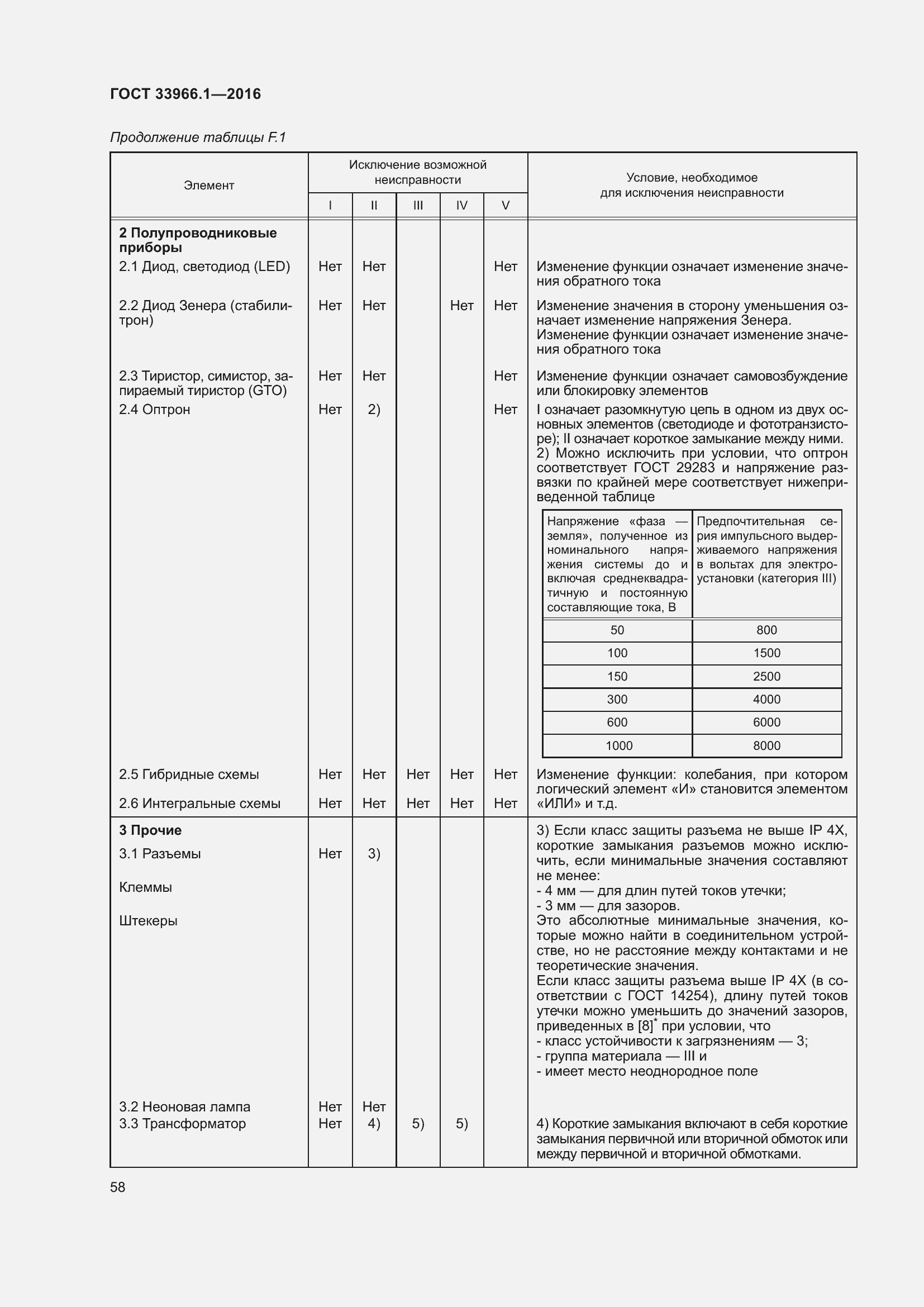 Страница 64 ГОСТ 33966.1-2016
