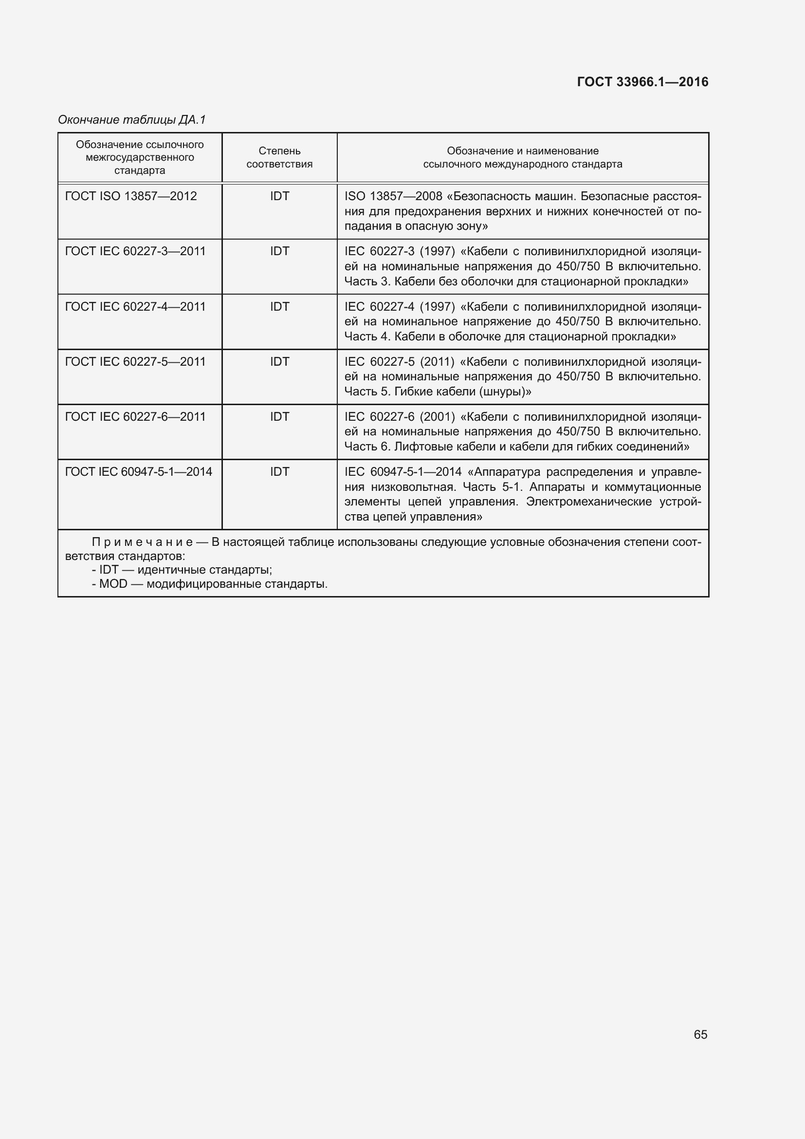 Страница 71 ГОСТ 33966.1-2016