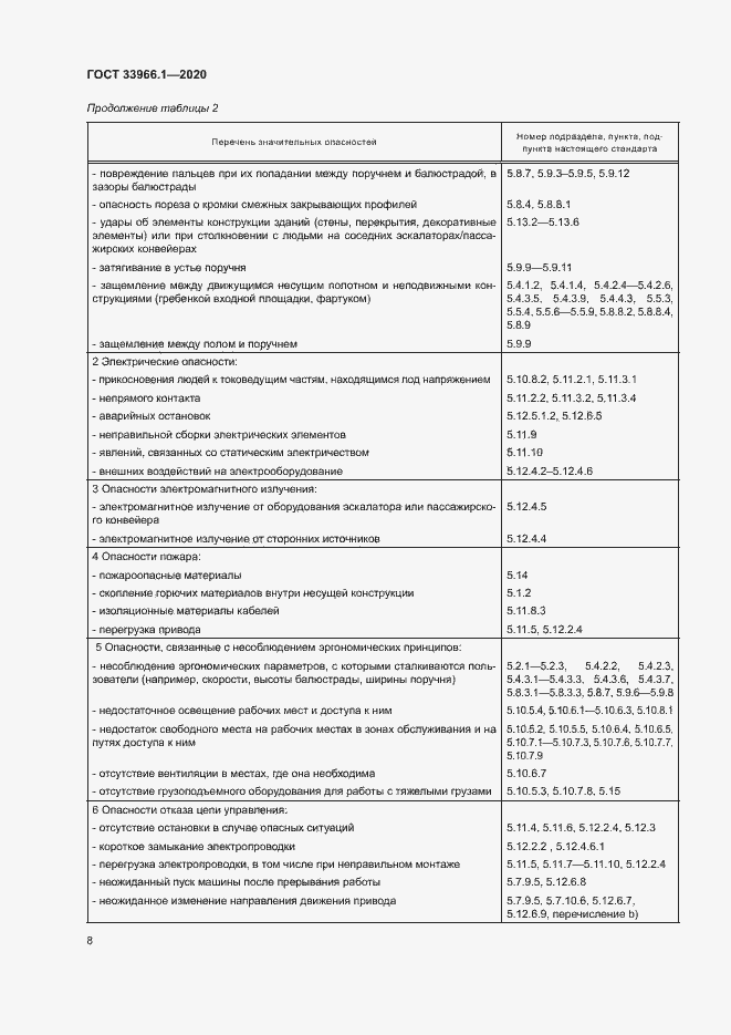 Страница 16 ГОСТ 33966.1-2020