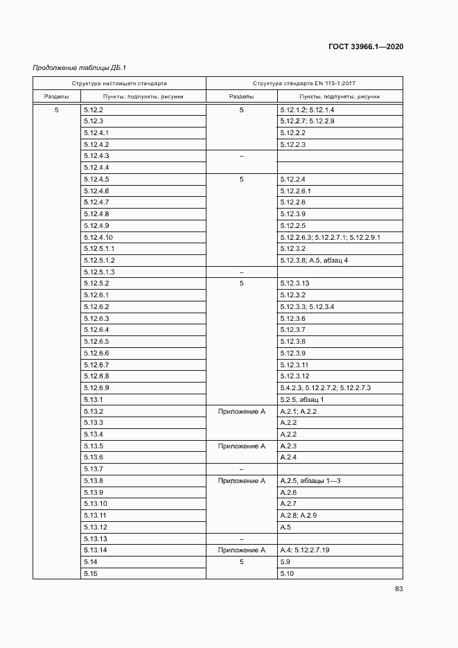 Страница 91 ГОСТ 33966.1-2020