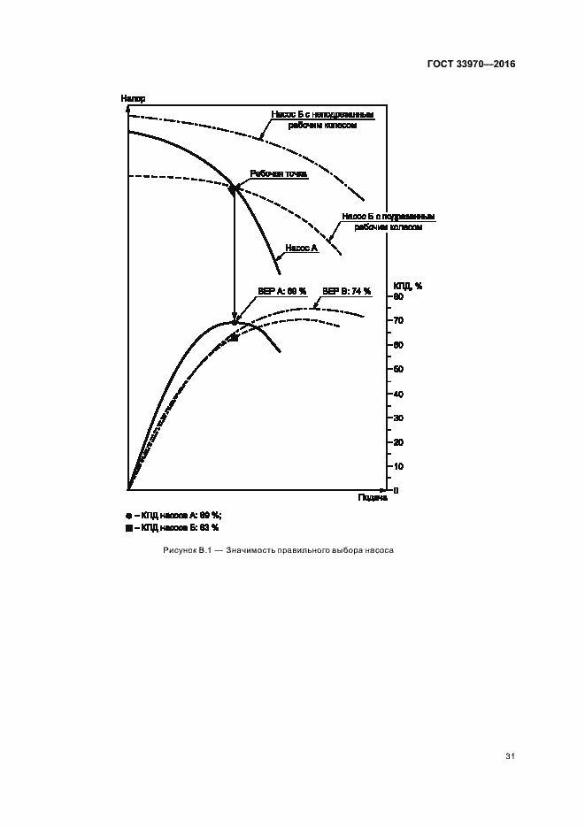 Страница 36 ГОСТ 33970-2016