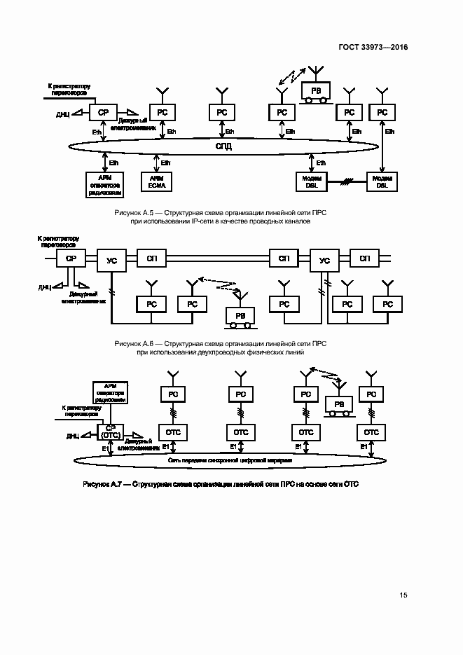 Страница 18 ГОСТ 33973-2016