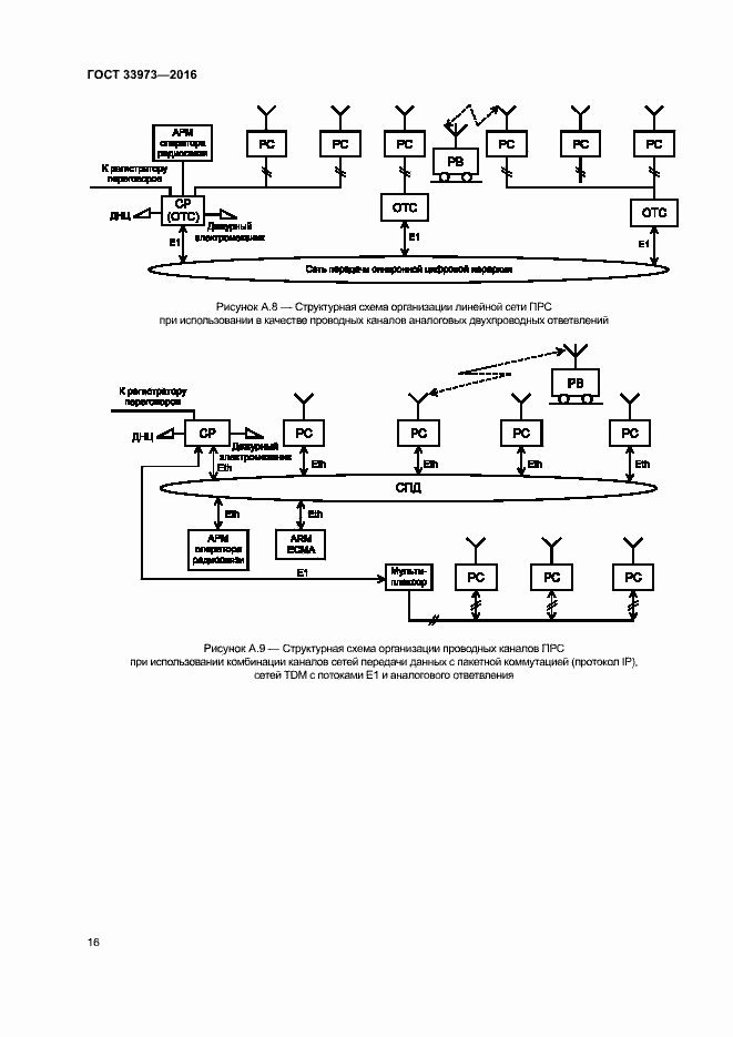 Страница 19 ГОСТ 33973-2016