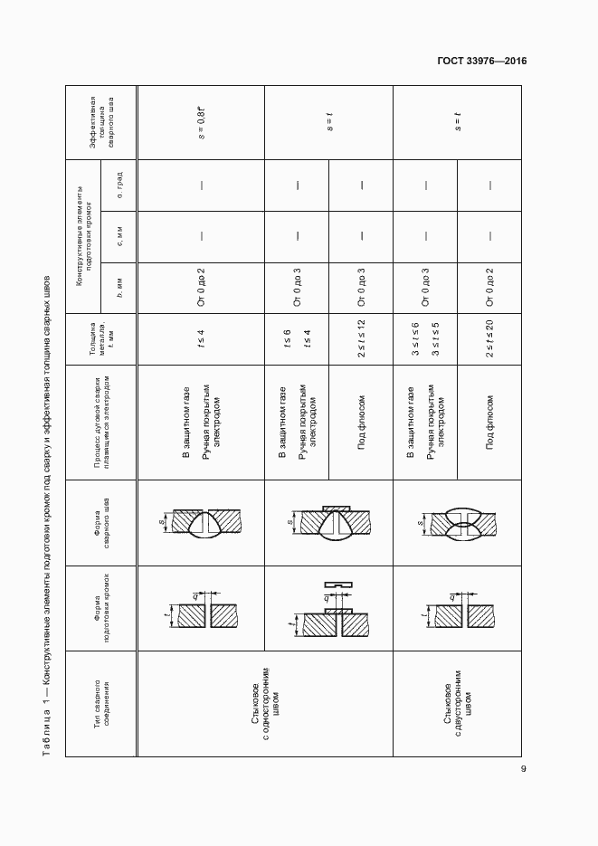 Страница 13 ГОСТ 33976-2016