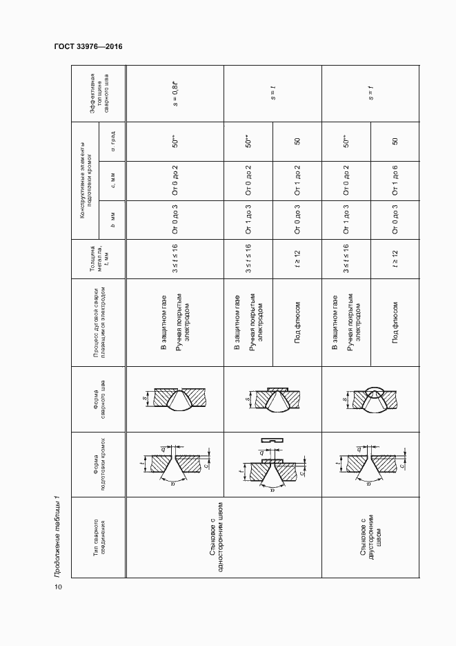Страница 14 ГОСТ 33976-2016