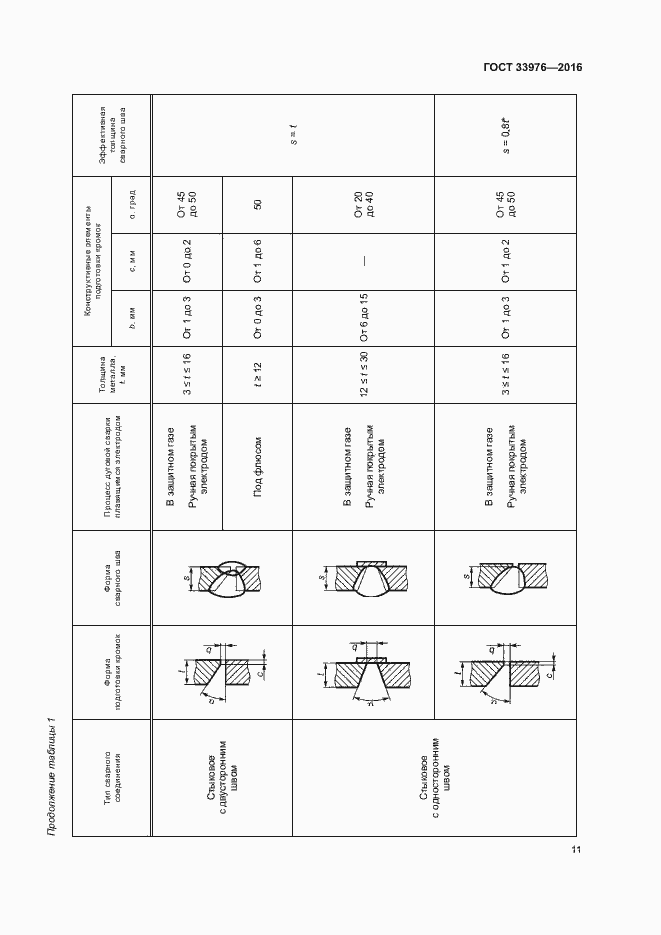Страница 15 ГОСТ 33976-2016
