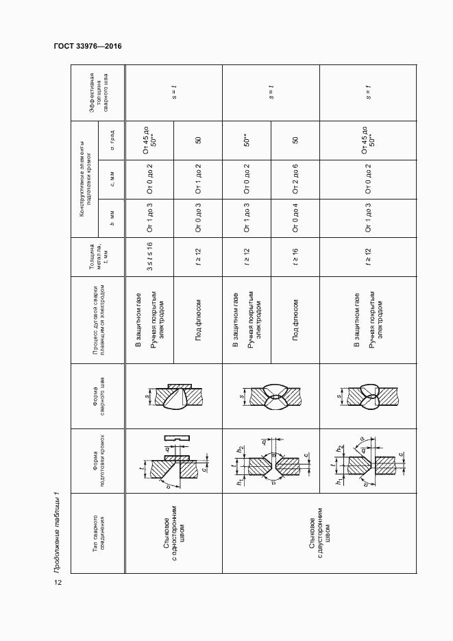 Страница 16 ГОСТ 33976-2016