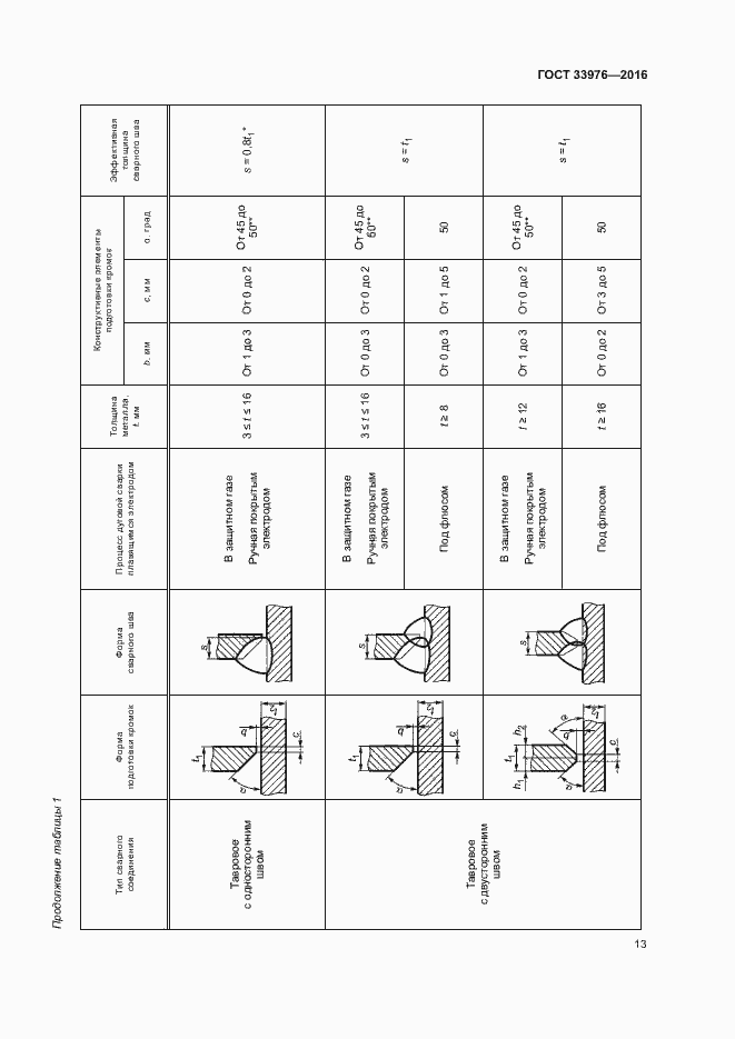 Страница 17 ГОСТ 33976-2016