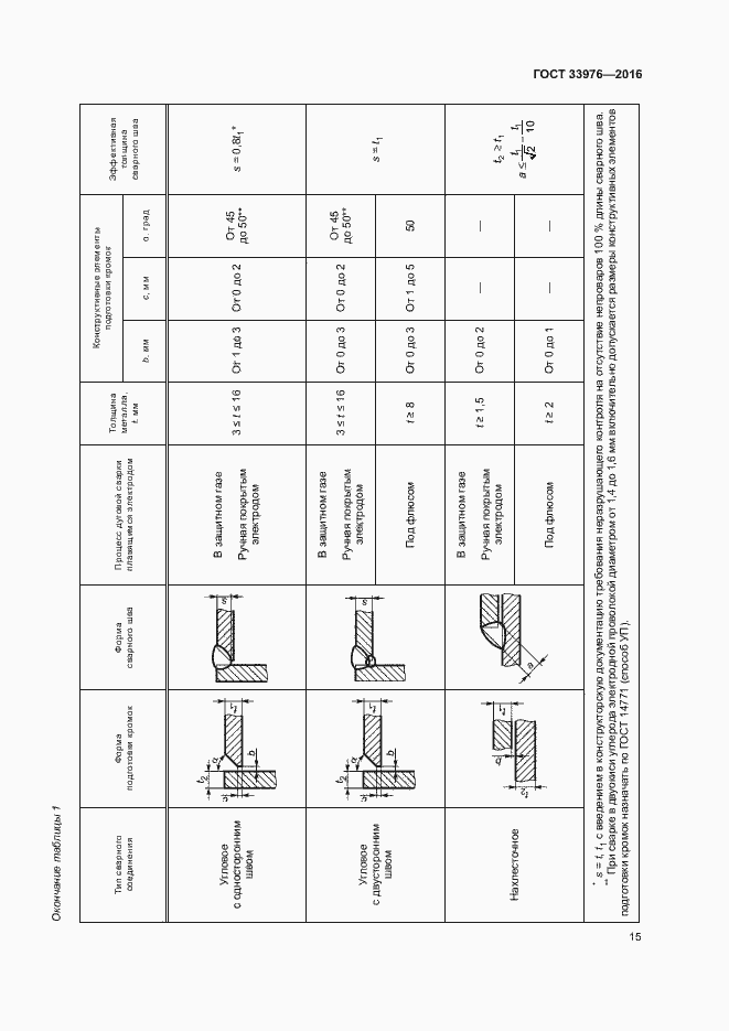 Страница 19 ГОСТ 33976-2016