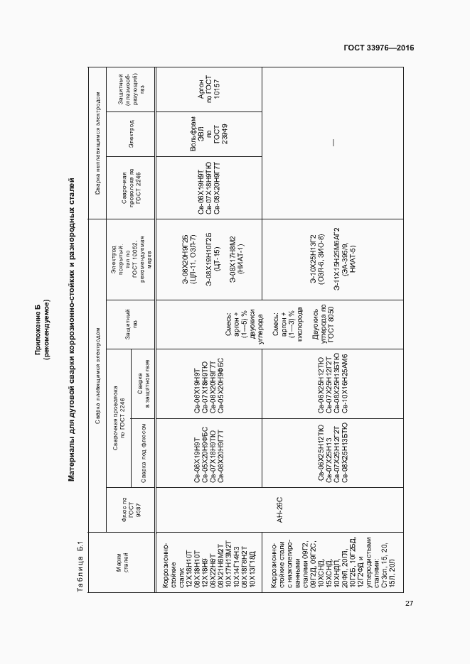 Страница 31 ГОСТ 33976-2016
