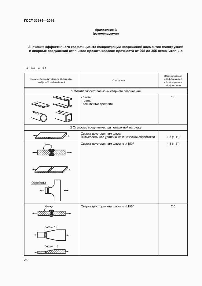 Страница 32 ГОСТ 33976-2016
