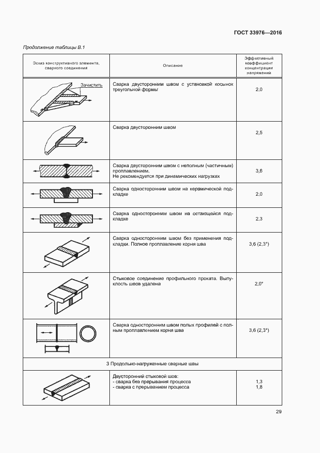 Страница 33 ГОСТ 33976-2016