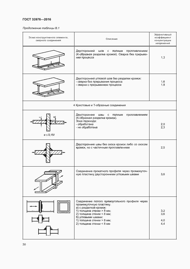 Страница 34 ГОСТ 33976-2016