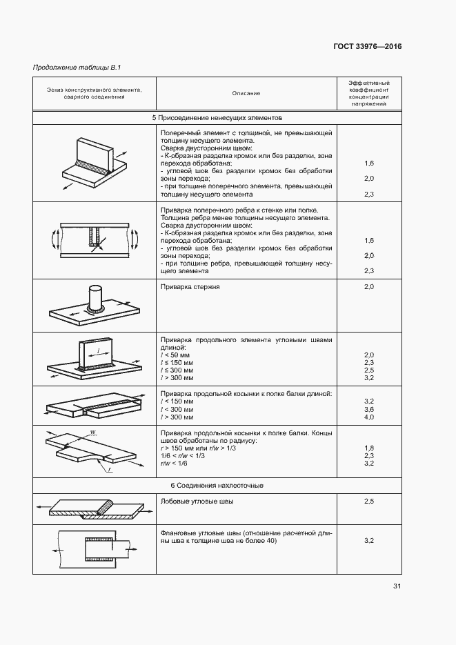 Страница 35 ГОСТ 33976-2016