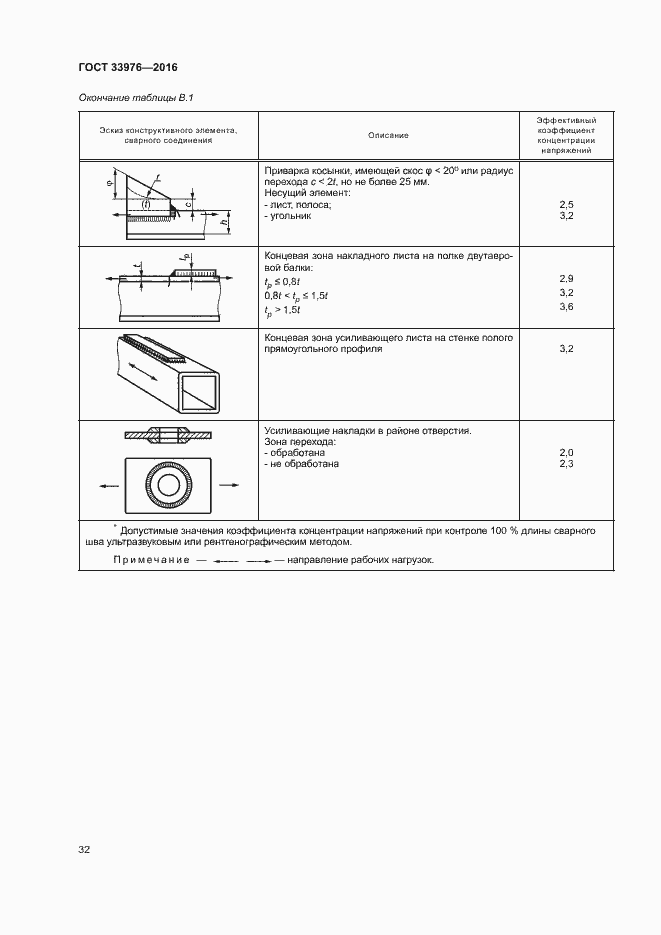 Страница 36 ГОСТ 33976-2016