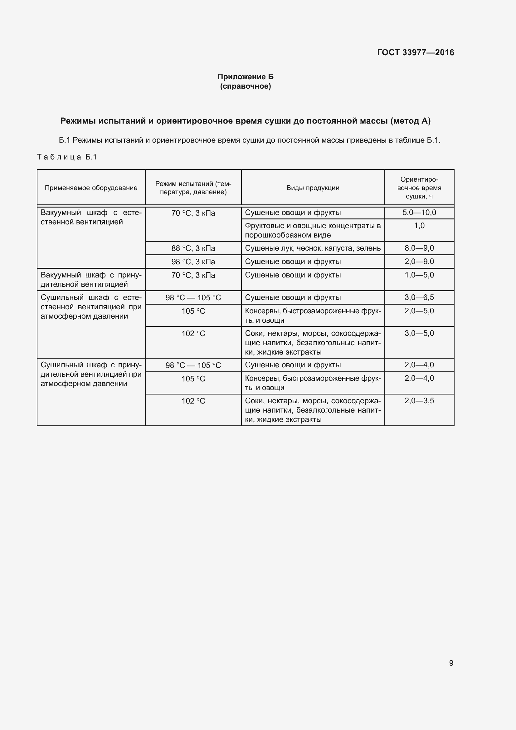 Страница 16 ГОСТ 33977-2016