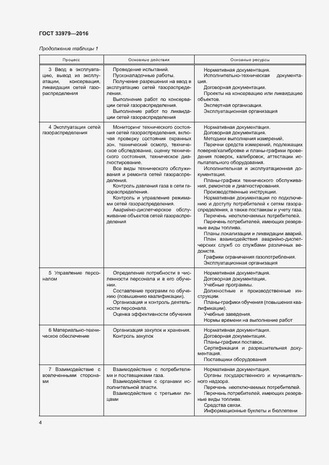 Страница 7 ГОСТ 33979-2016