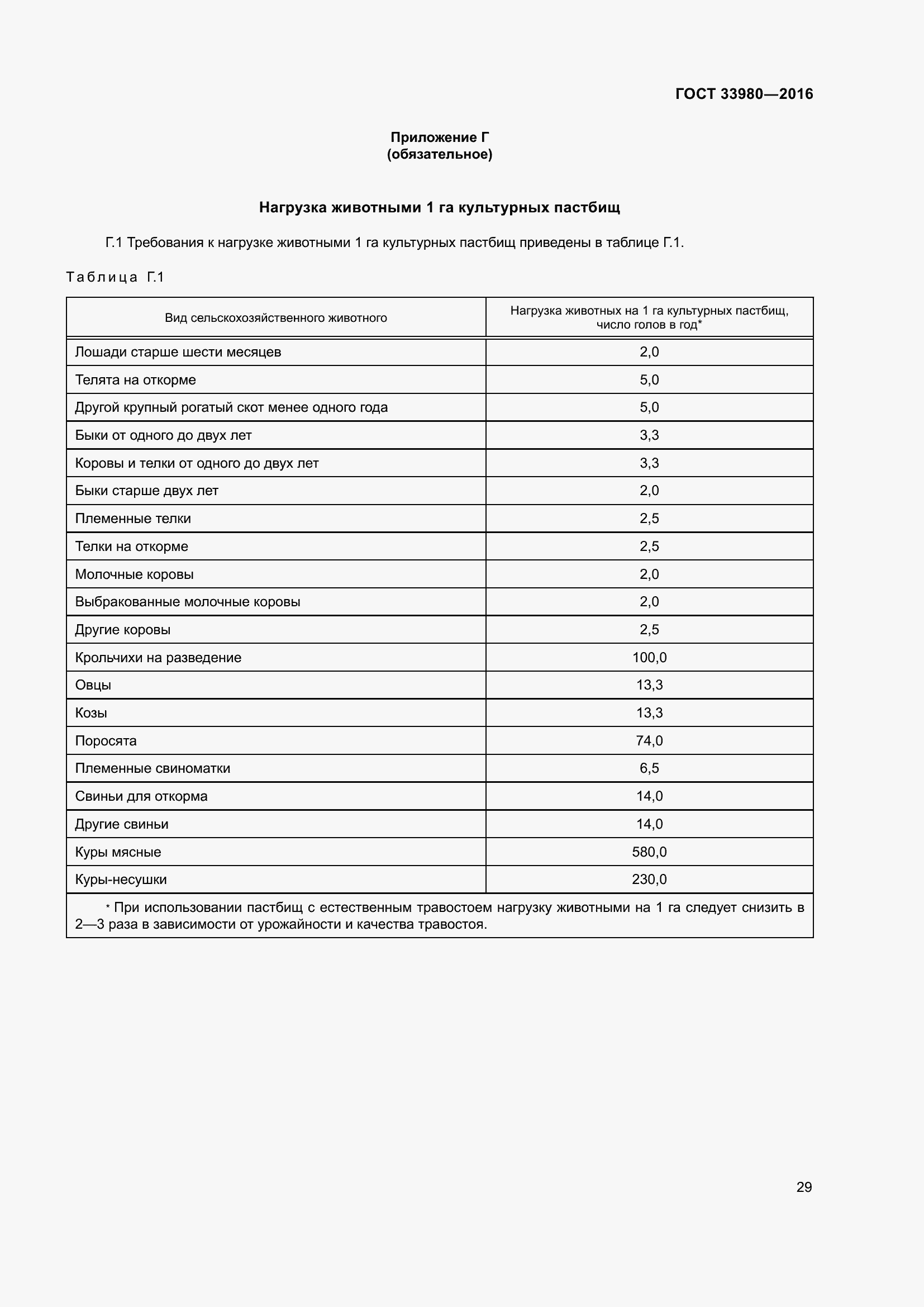 Страница 36 ГОСТ 33980-2016