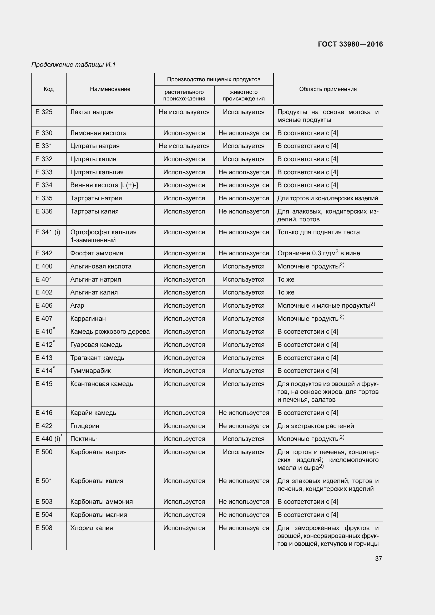 Страница 44 ГОСТ 33980-2016
