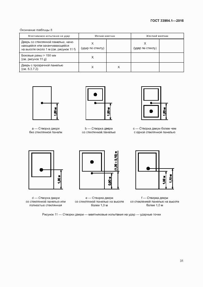Страница 41 ГОСТ 33984.1-2016
