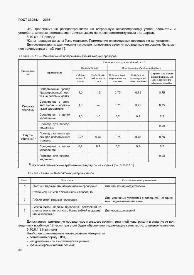 Страница 94 ГОСТ 33984.1-2016