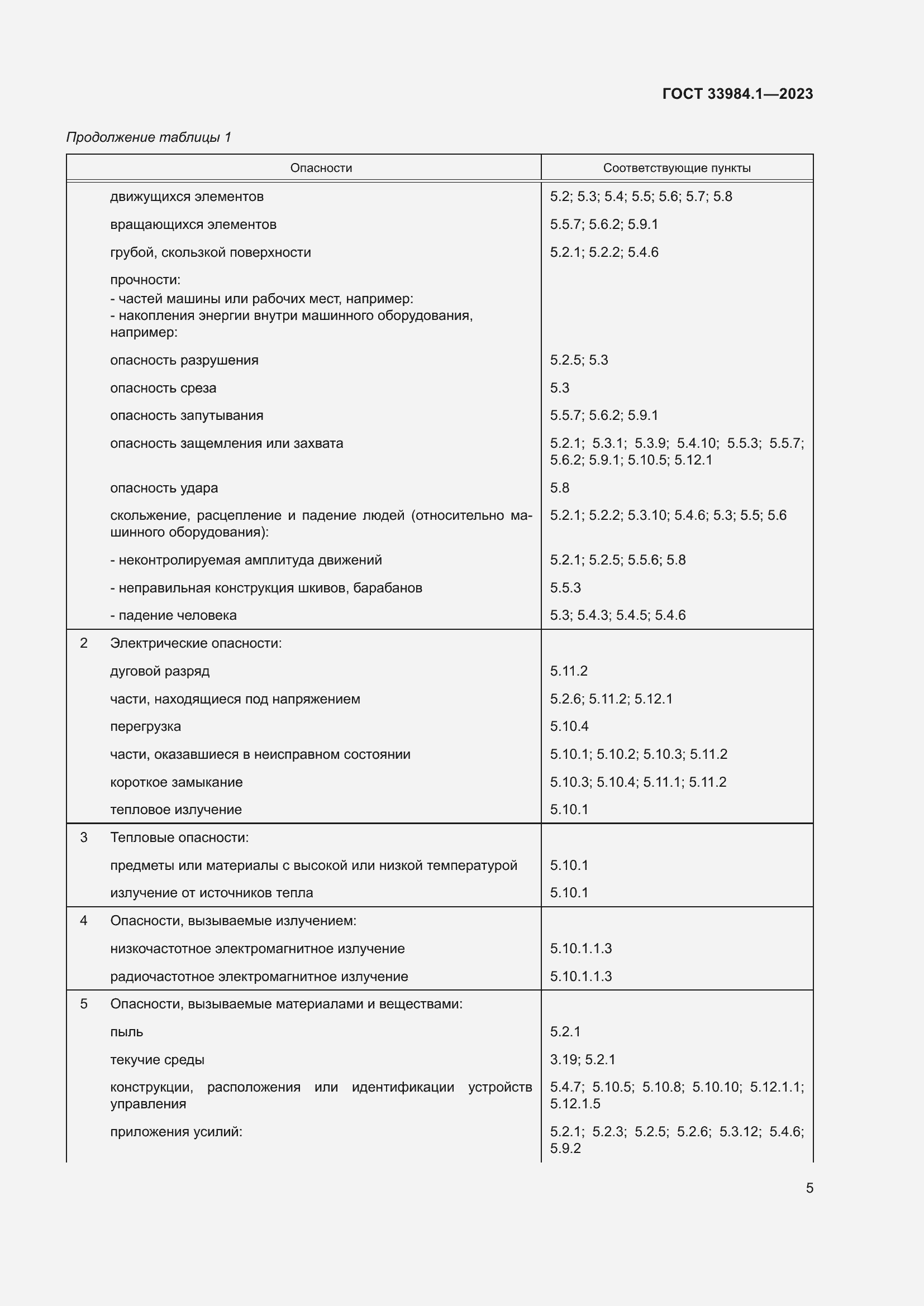 Страница 11 ГОСТ 33984.1-2023