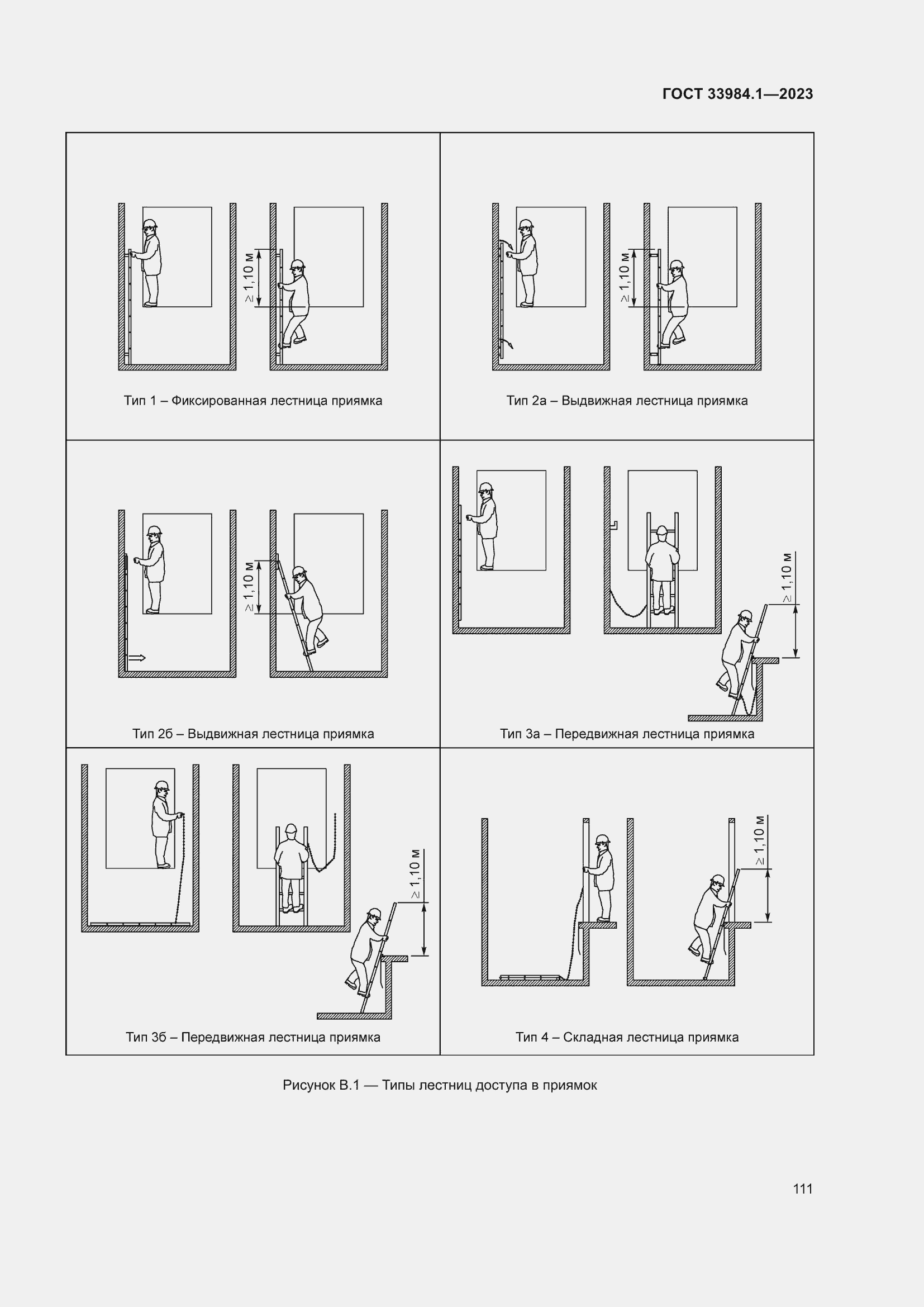 Страница 117 ГОСТ 33984.1-2023